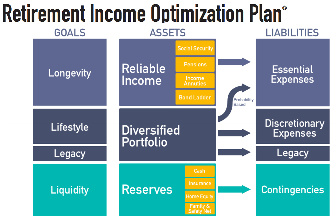 Retirement plan distribution 