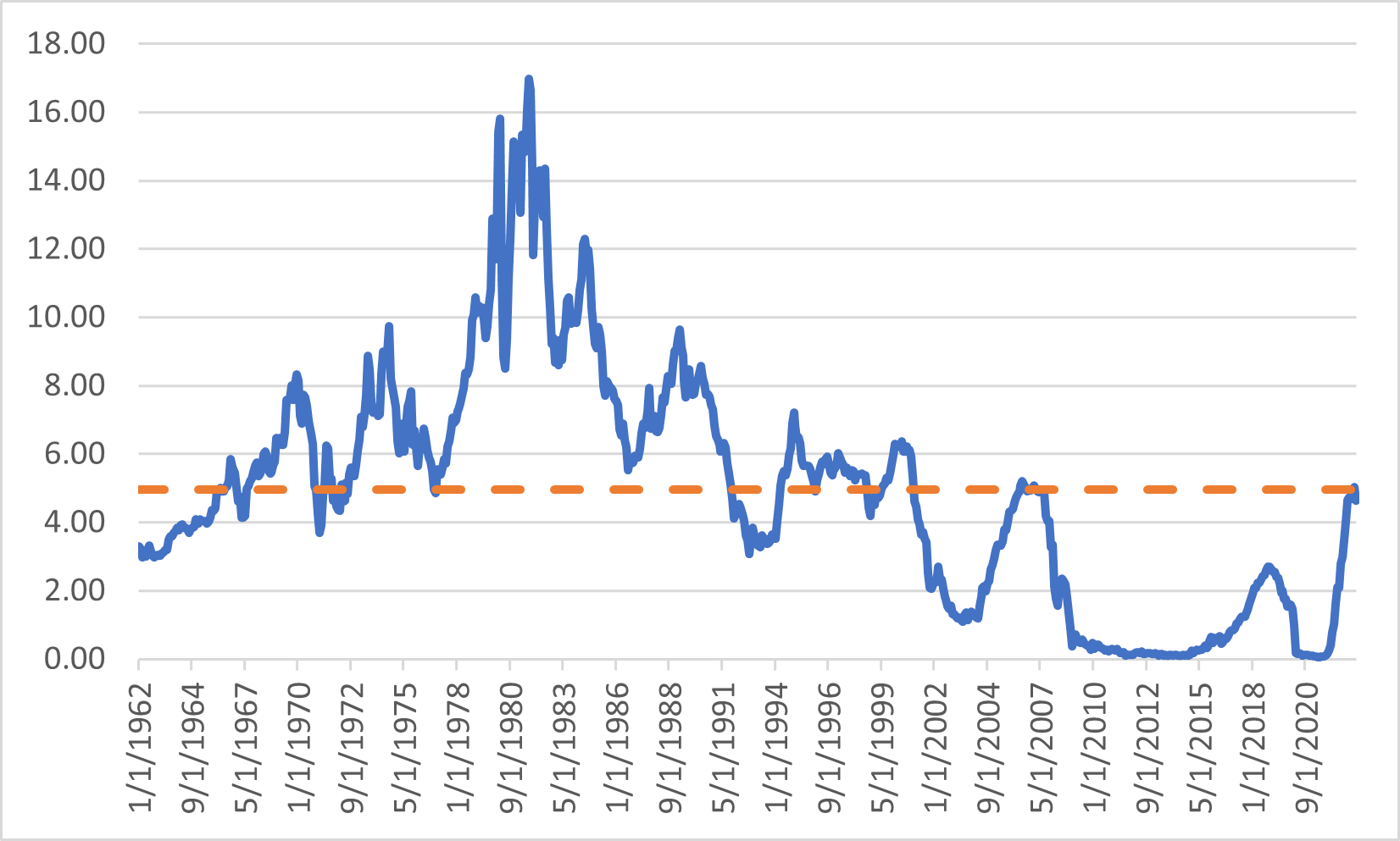 Occams How Do Interest Rates Affect Stock Returns