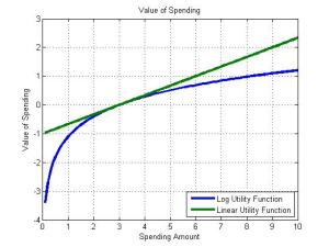 Spending Amounts vs Spending Value