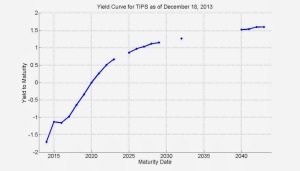 How to Build a TIPS Bond Ladder for Retirement Income