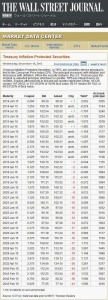 How to Build a TIPS Bond Ladder for Retirement Income