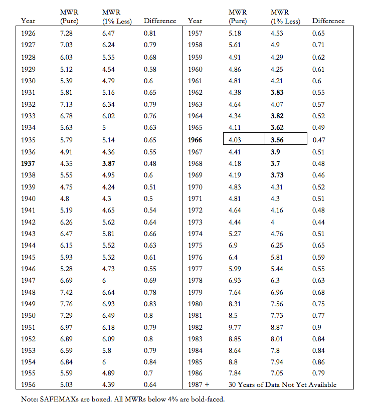 lower-distributions-portfolio-underperforms-stock-market