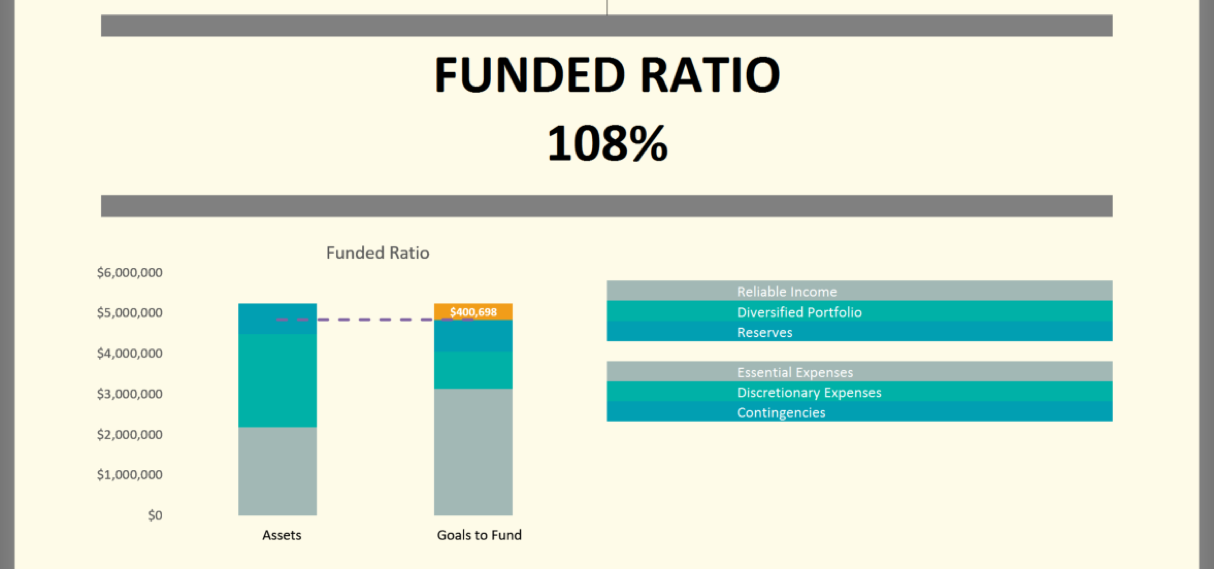 funded ratio score