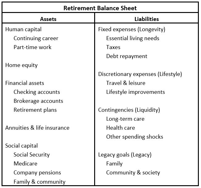 Exhibit 1.1 Basic Retirement Assets and Liabilities
