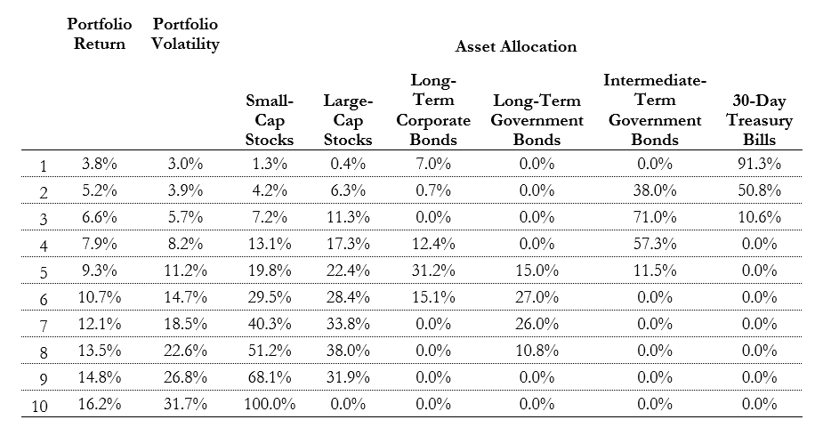 What Prior Market Crashes Taught Us in 2020