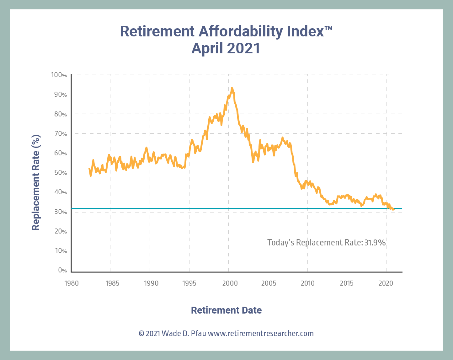 Chart-April-2021-3-RetirementAffordability