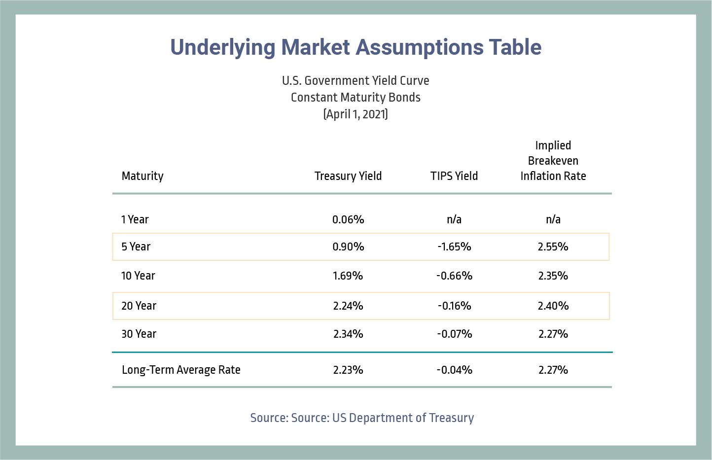 Chart-April-2021-6-UnderlyingMarketAssumptions
