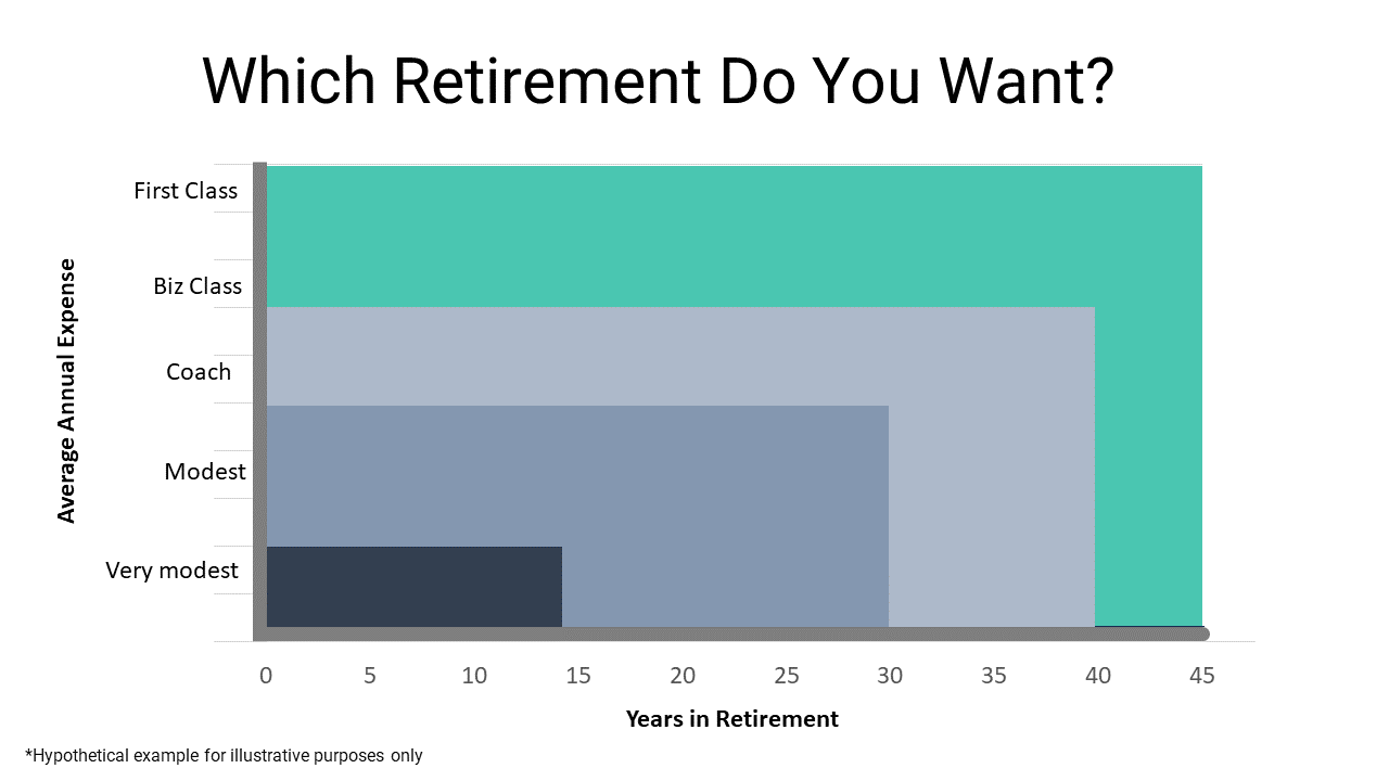 Which Retirement Are You Buying? | Retirement Researcher